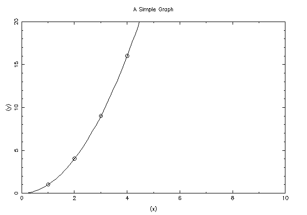 Output of example program