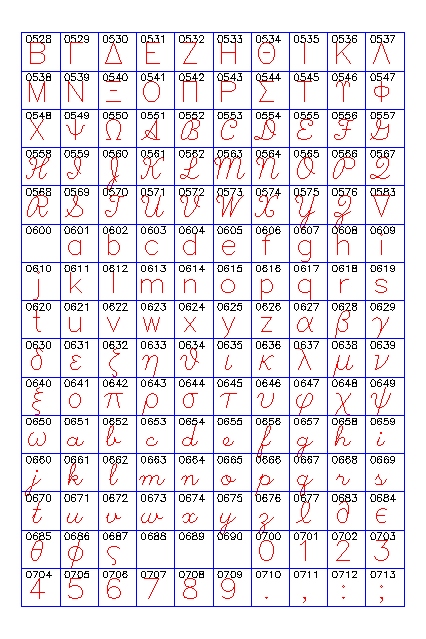 Symbols