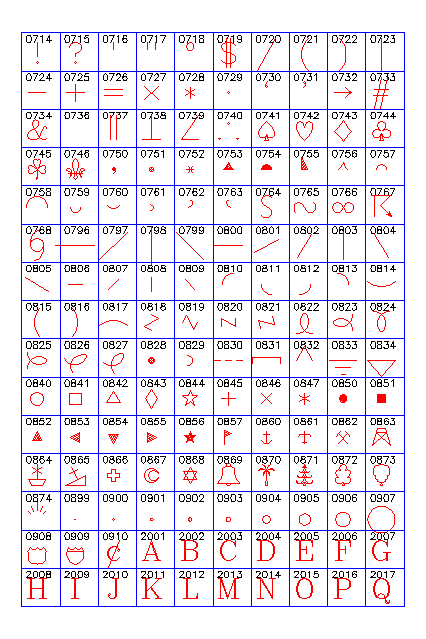 Symbols