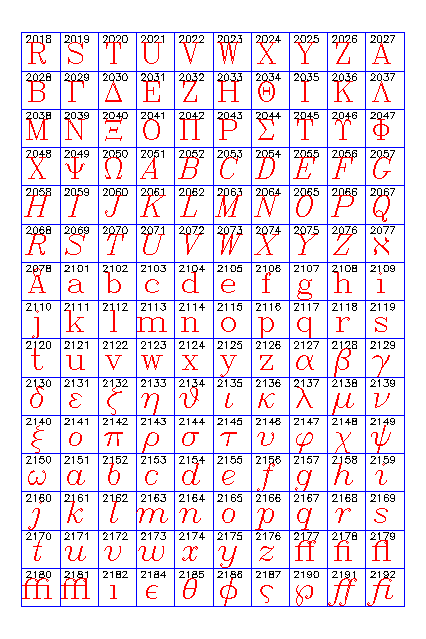 Symbols