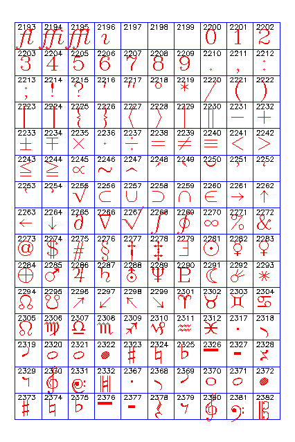 Symbols