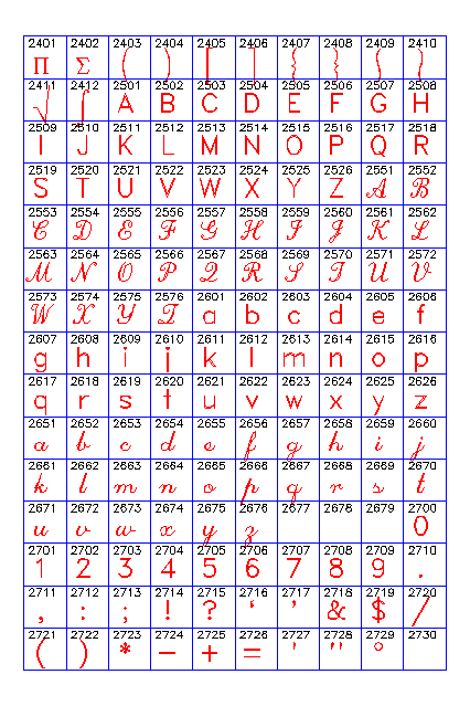 Symbols