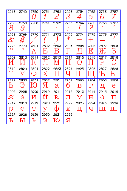 Symbols